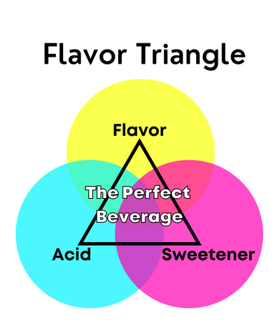 Flavor Triangle
